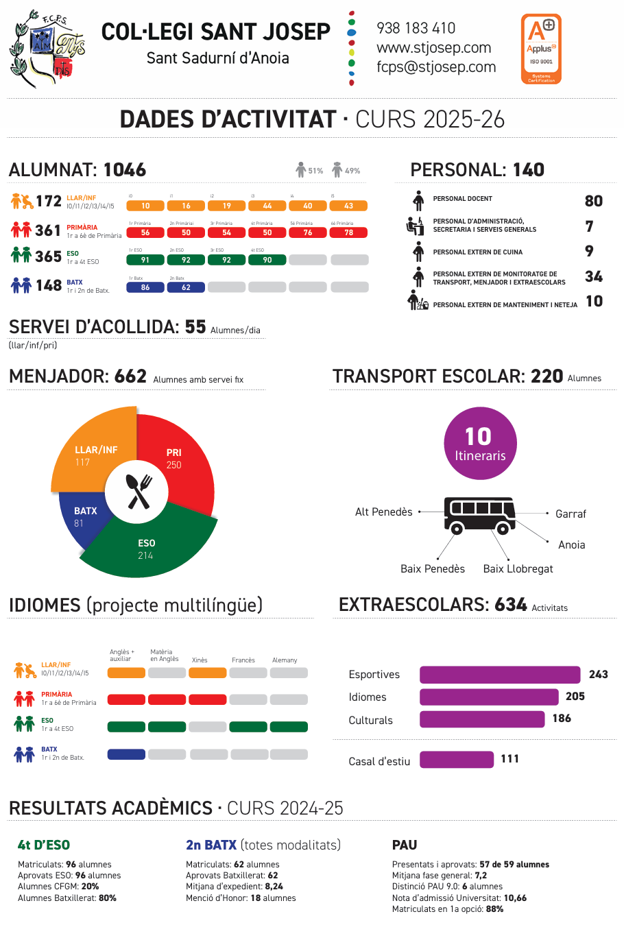 Infografia 2025 2026