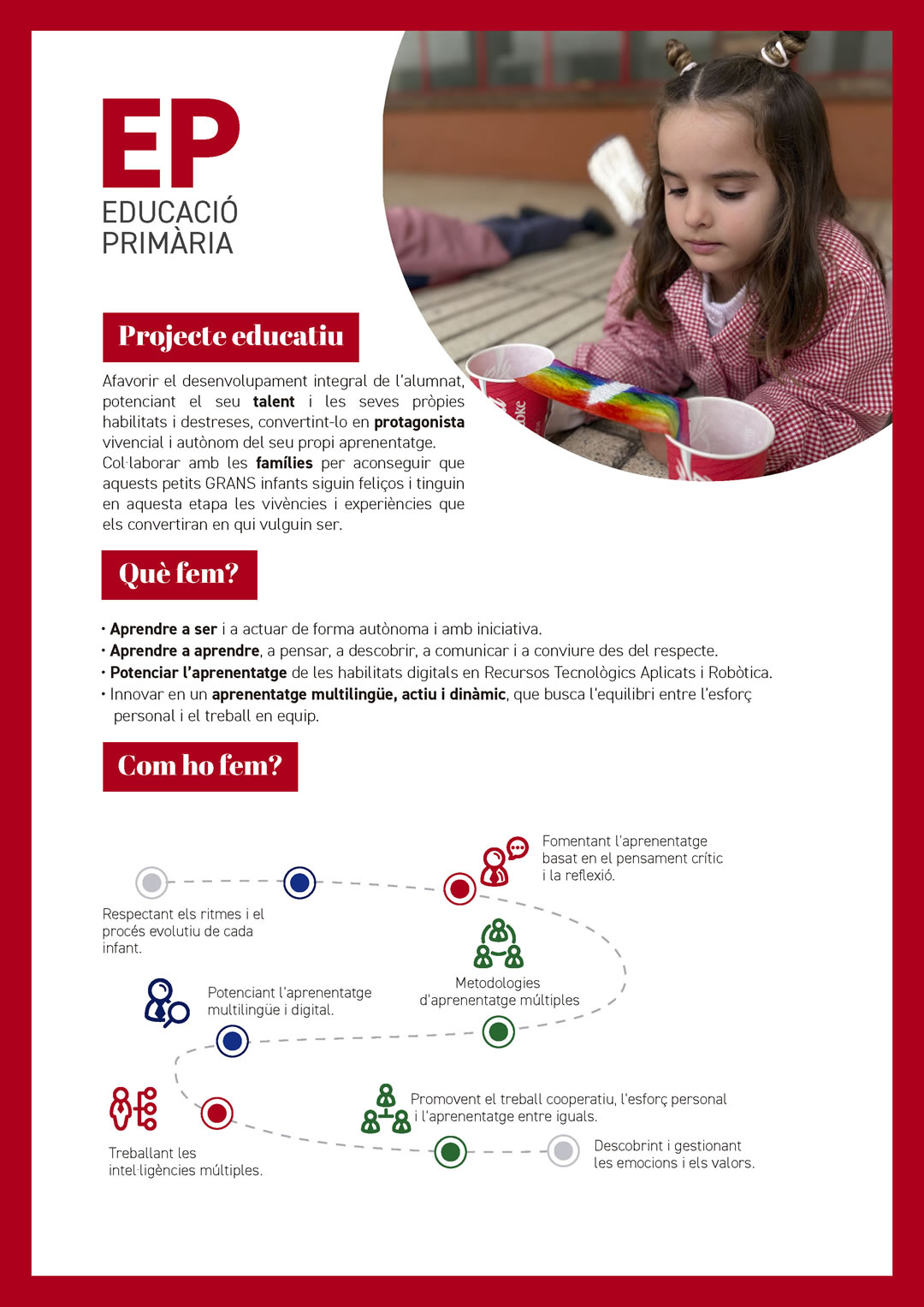 Informació Etapa Educació Primària